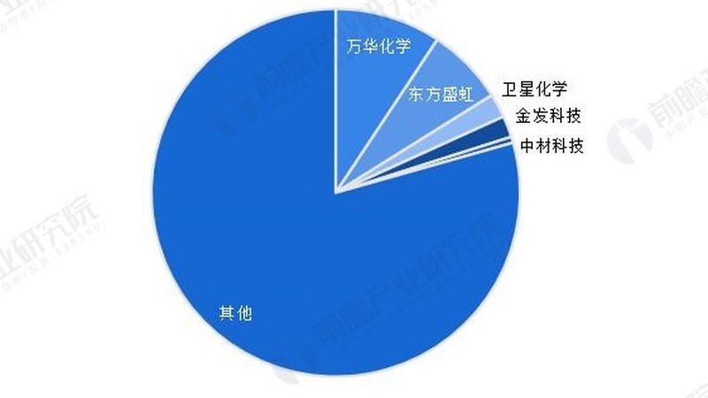 新材料行业标准规范如何影响代理加盟的落地