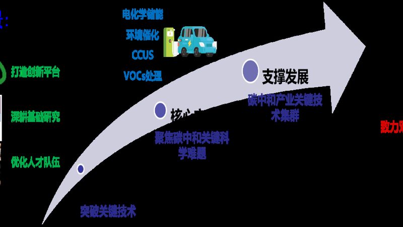 新材料行业标准规范注意事项：合规之路，精准导航